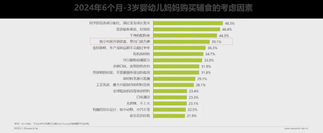 母爱益生菌有机米粉焕新上市秋田满满为新母婴家庭提供专业辅食(图2)