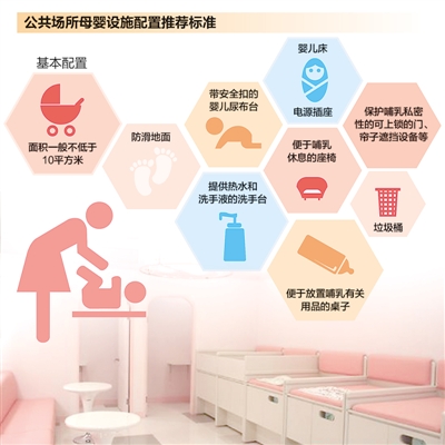 1xbet体育官方网站：聚焦健康城市：“婴儿潮”将至 各地母婴室依然稀缺(图1)