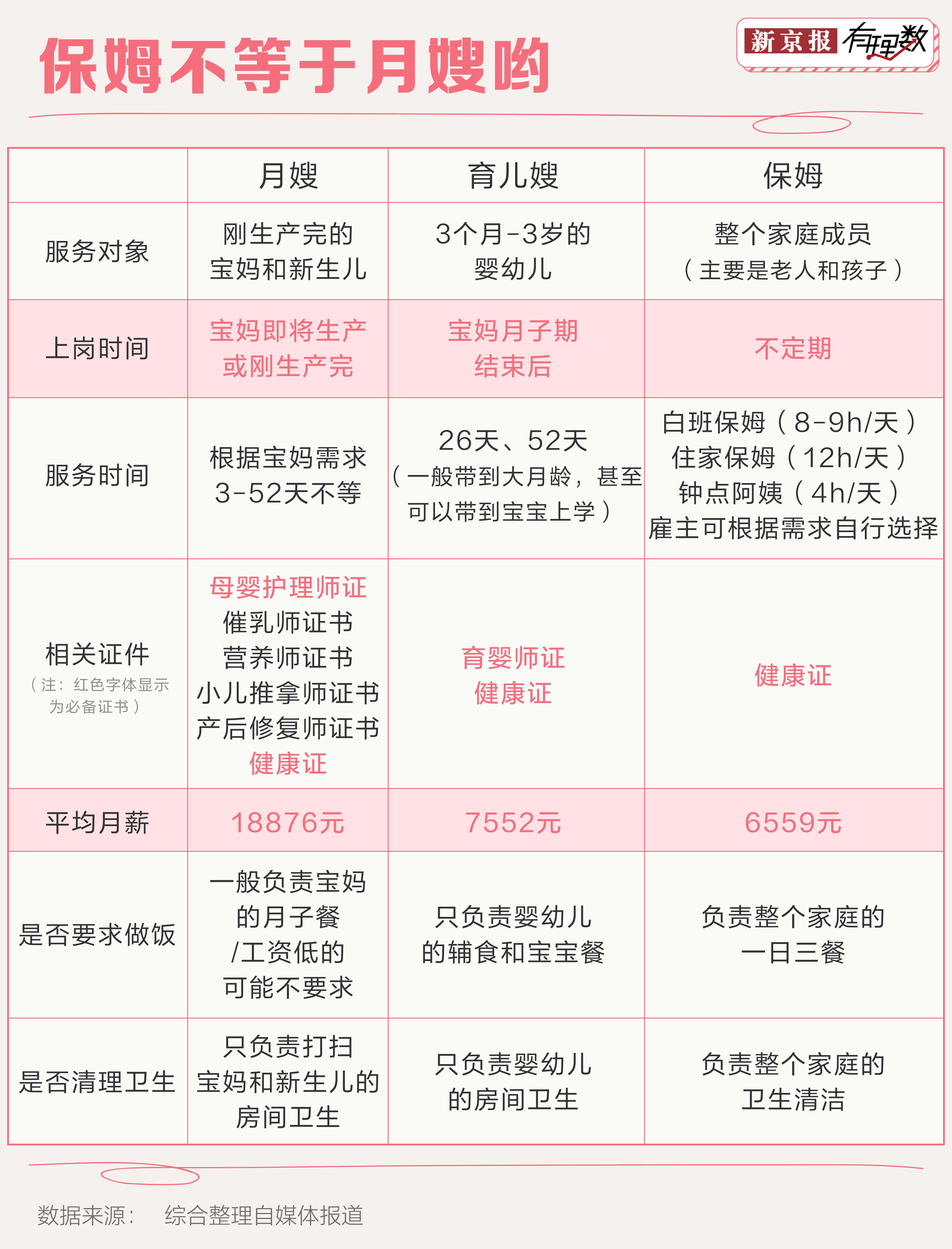 1xbet体育官方网站：看完这些分析你还会羡慕月入两万的月嫂吗？(图1)