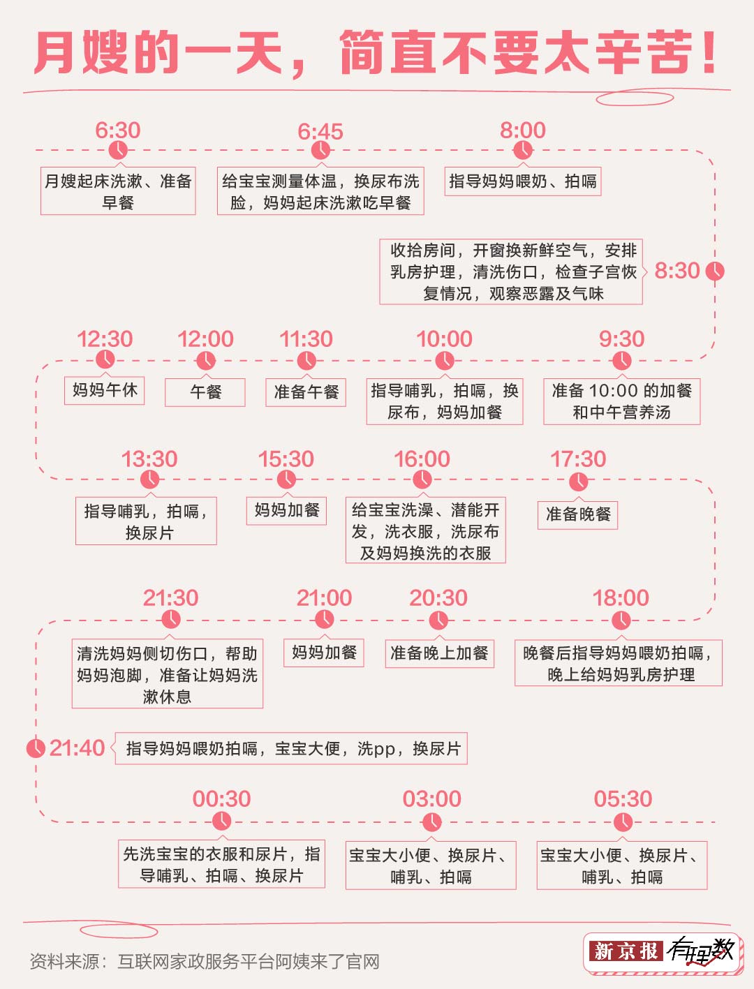 1xbet体育官方网站：看完这些分析你还会羡慕月入两万的月嫂吗？(图2)