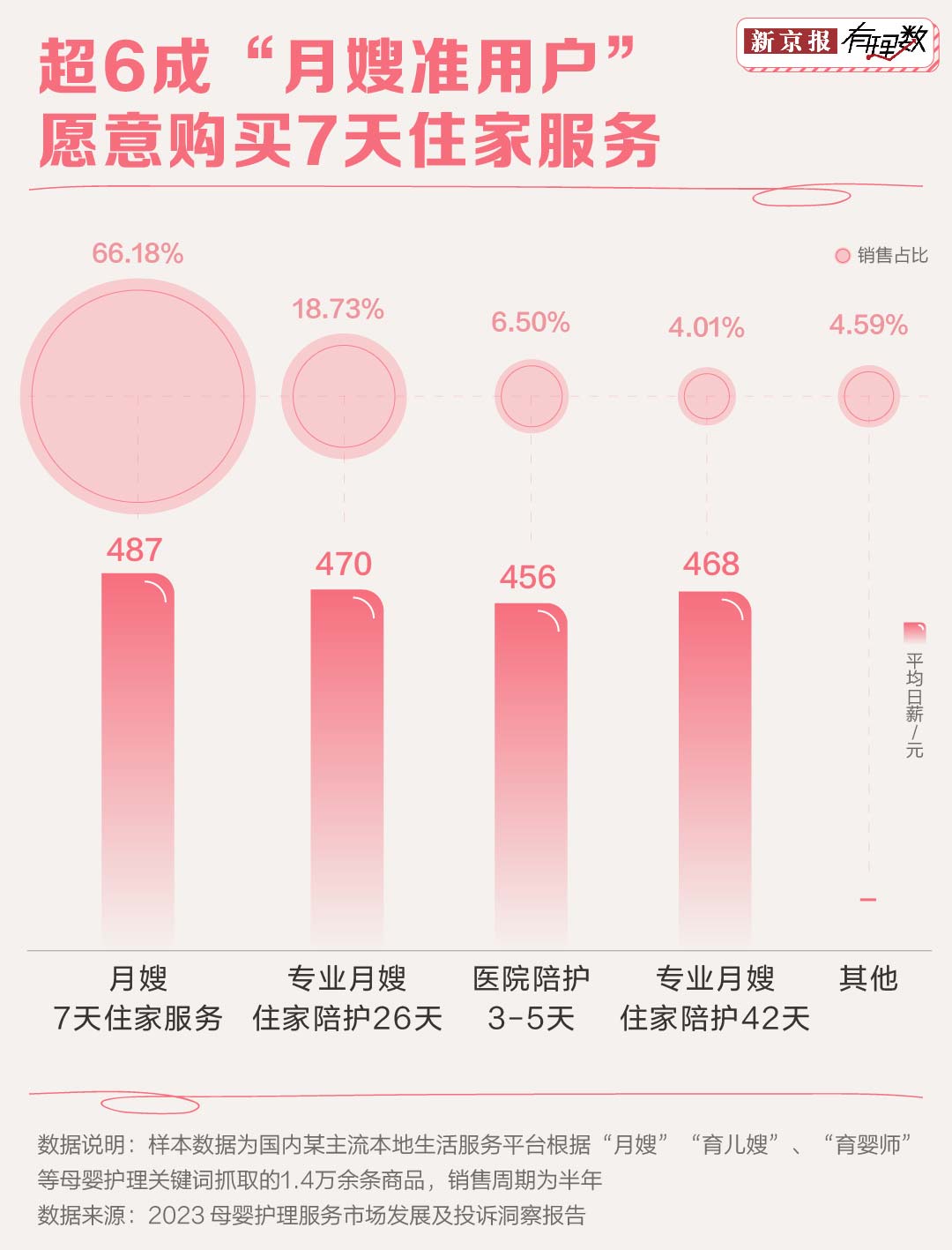 1xbet体育官方网站：看完这些分析你还会羡慕月入两万的月嫂吗？(图3)