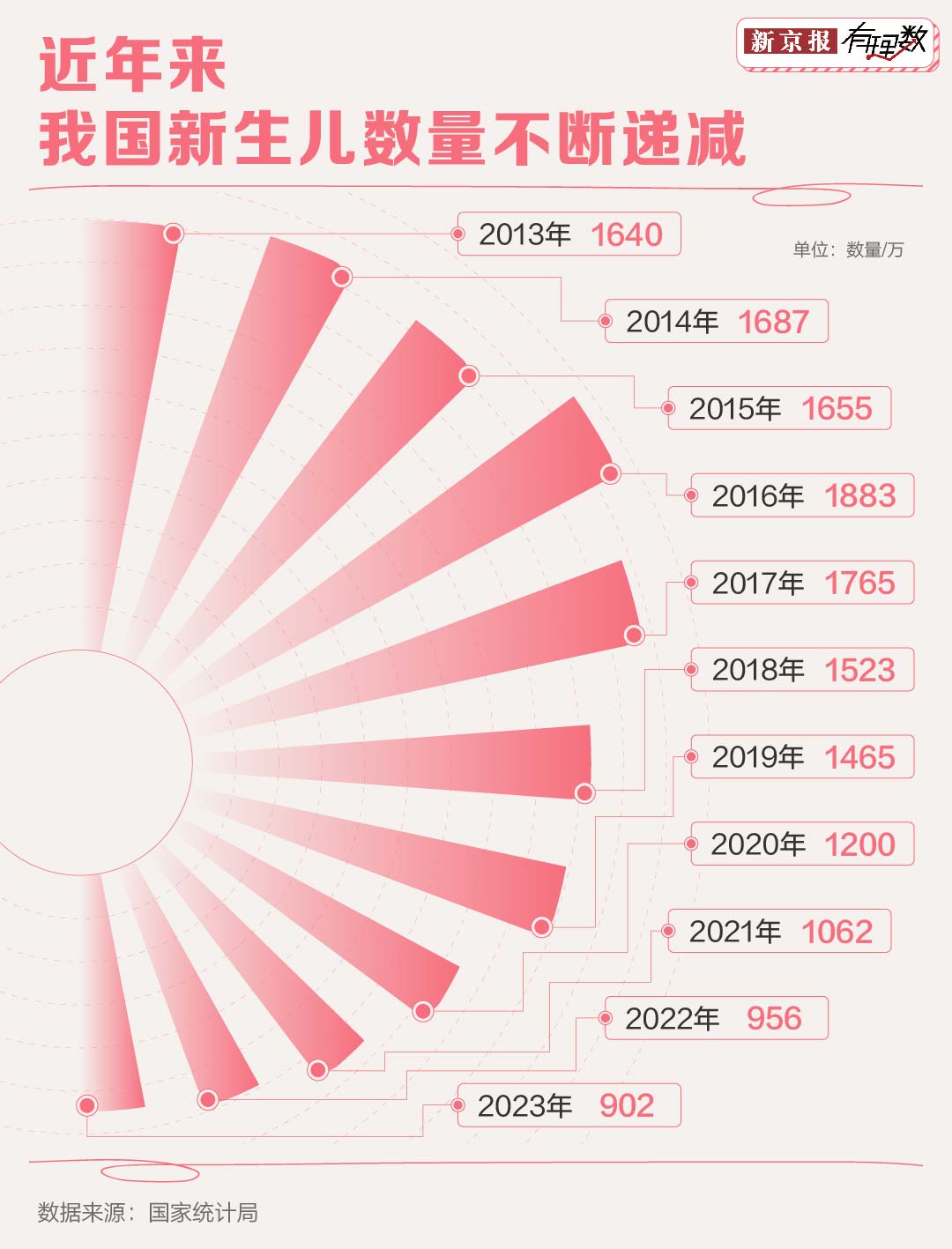 1xbet体育官方网站：看完这些分析你还会羡慕月入两万的月嫂吗？(图4)