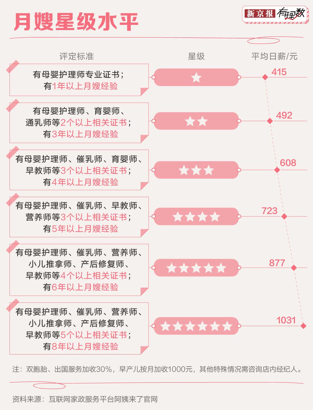 1xbet体育官方网站：看完这些分析你还会羡慕月入两万的月嫂吗？(图7)